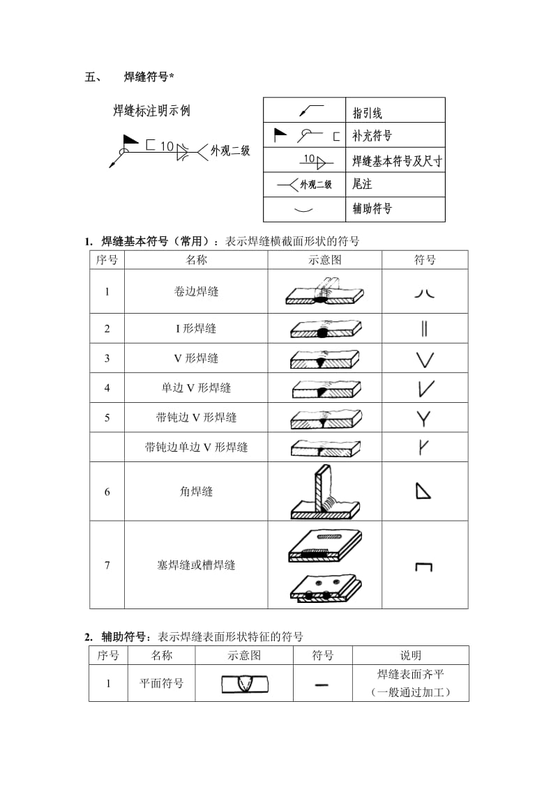 钢结构识图图集图标讲解.doc_第3页