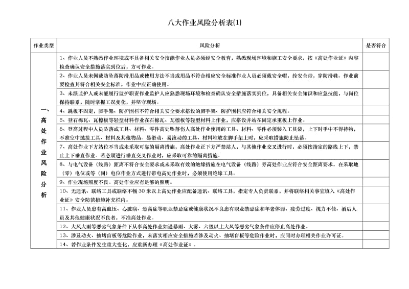 八大作业风险分析表.doc_第1页