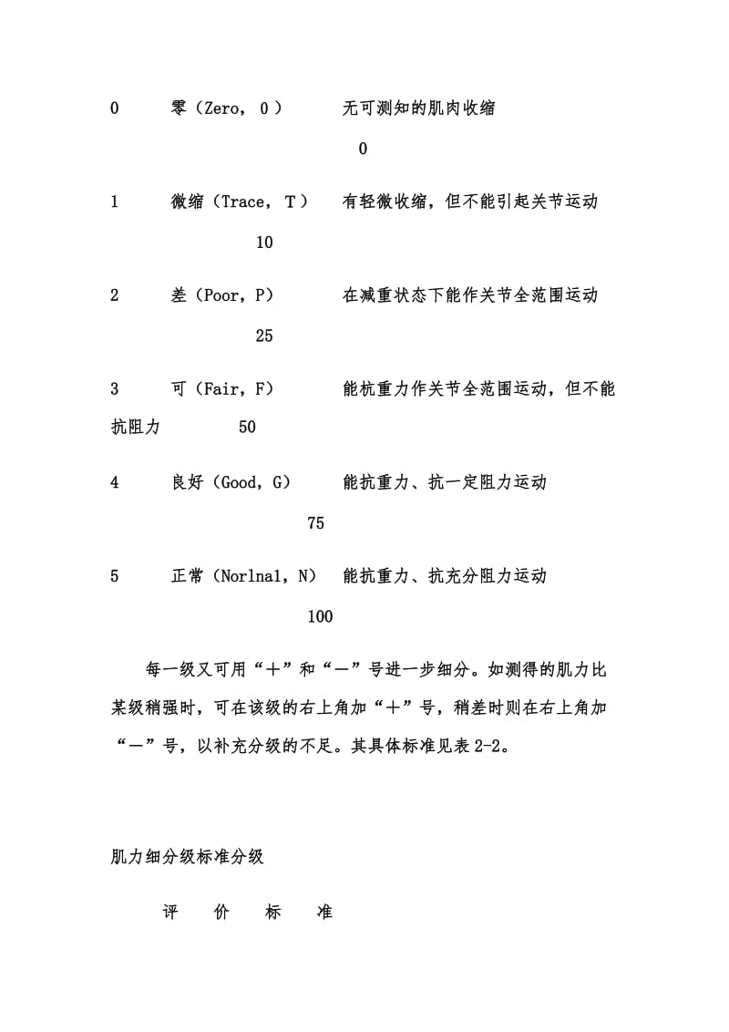 详细肌力分级.doc_第2页