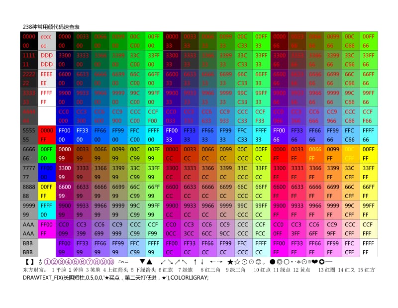 通达信软件238种常用颜色代码速查表.doc_第1页