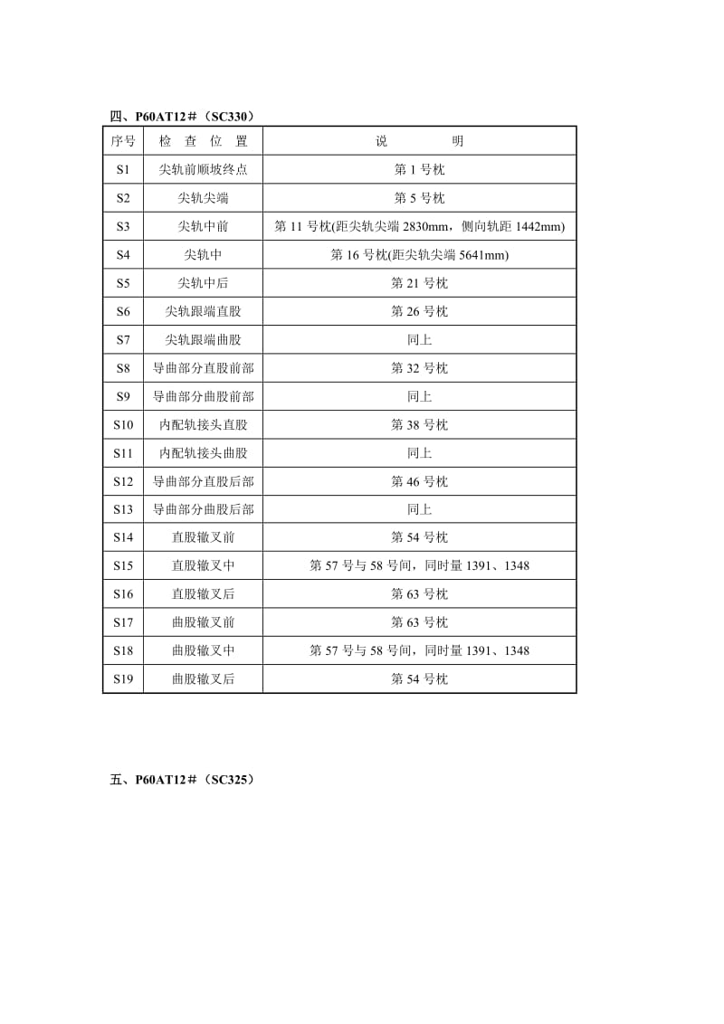 单开道岔检查.doc_第3页