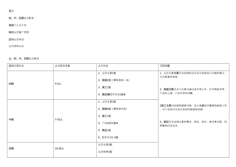 淘宝前中后期人员配备及运营成本预算.doc_第1页