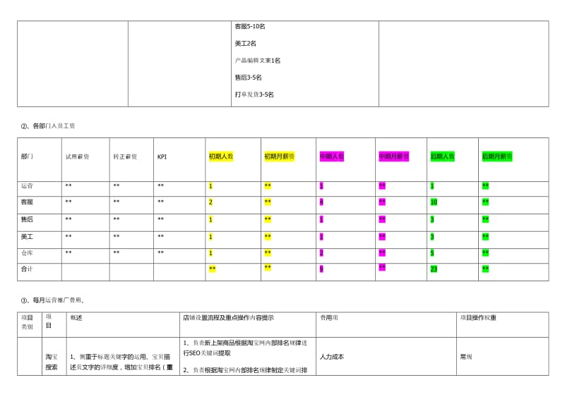 淘宝前中后期人员配备及运营成本预算.doc_第2页