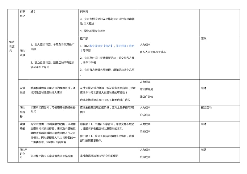 淘宝前中后期人员配备及运营成本预算.doc_第3页