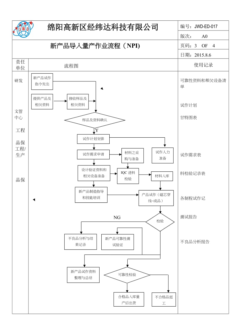 新产品导入量产作业流程(NPI).doc_第3页