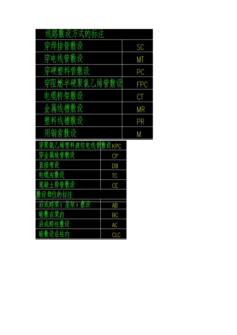 电气符号代表的意思.doc_第3页