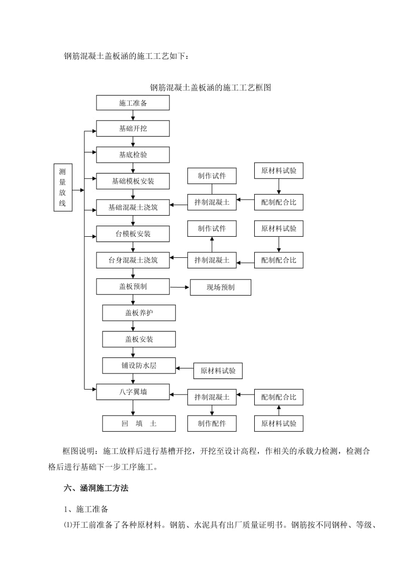 钢筋混凝土盖板涵专项施工方案.doc_第2页