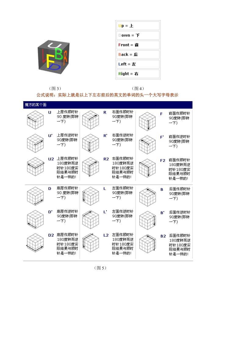 三阶魔方图解.doc_第2页