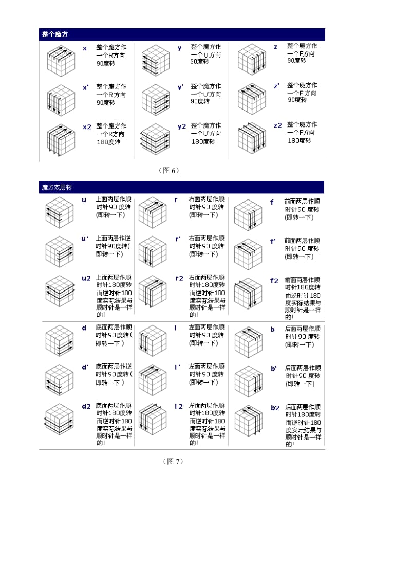 三阶魔方图解.doc_第3页