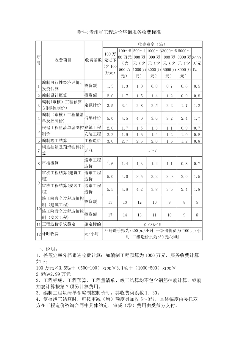 贵州省造价咨询收费标准.doc_第2页