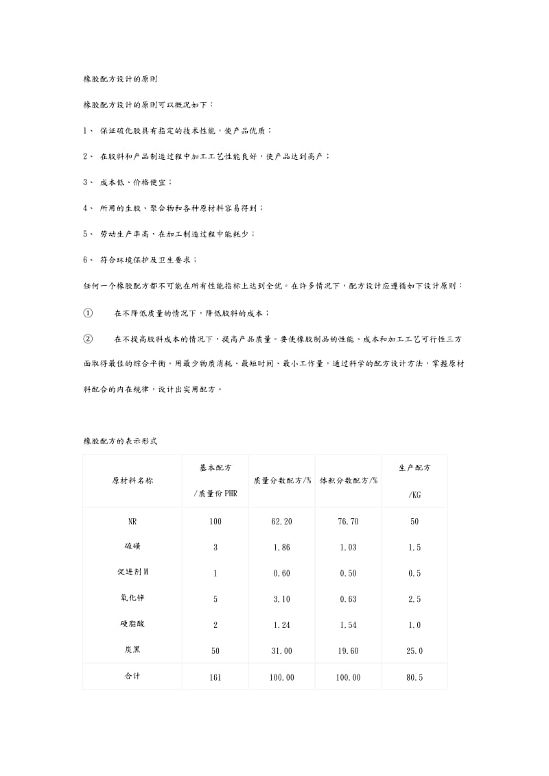 橡胶基础配方大全.doc_第1页