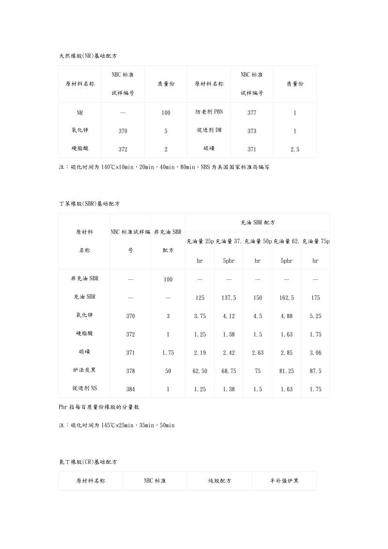 橡胶基础配方大全.doc_第2页