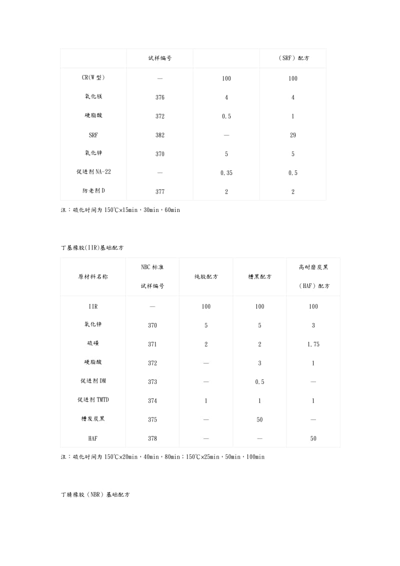 橡胶基础配方大全.doc_第3页