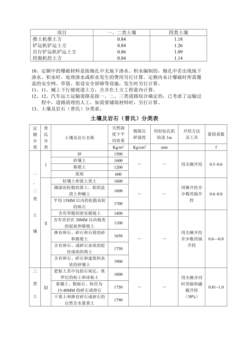 土壤定额运用及岩石(普氏)分类表.doc_第2页