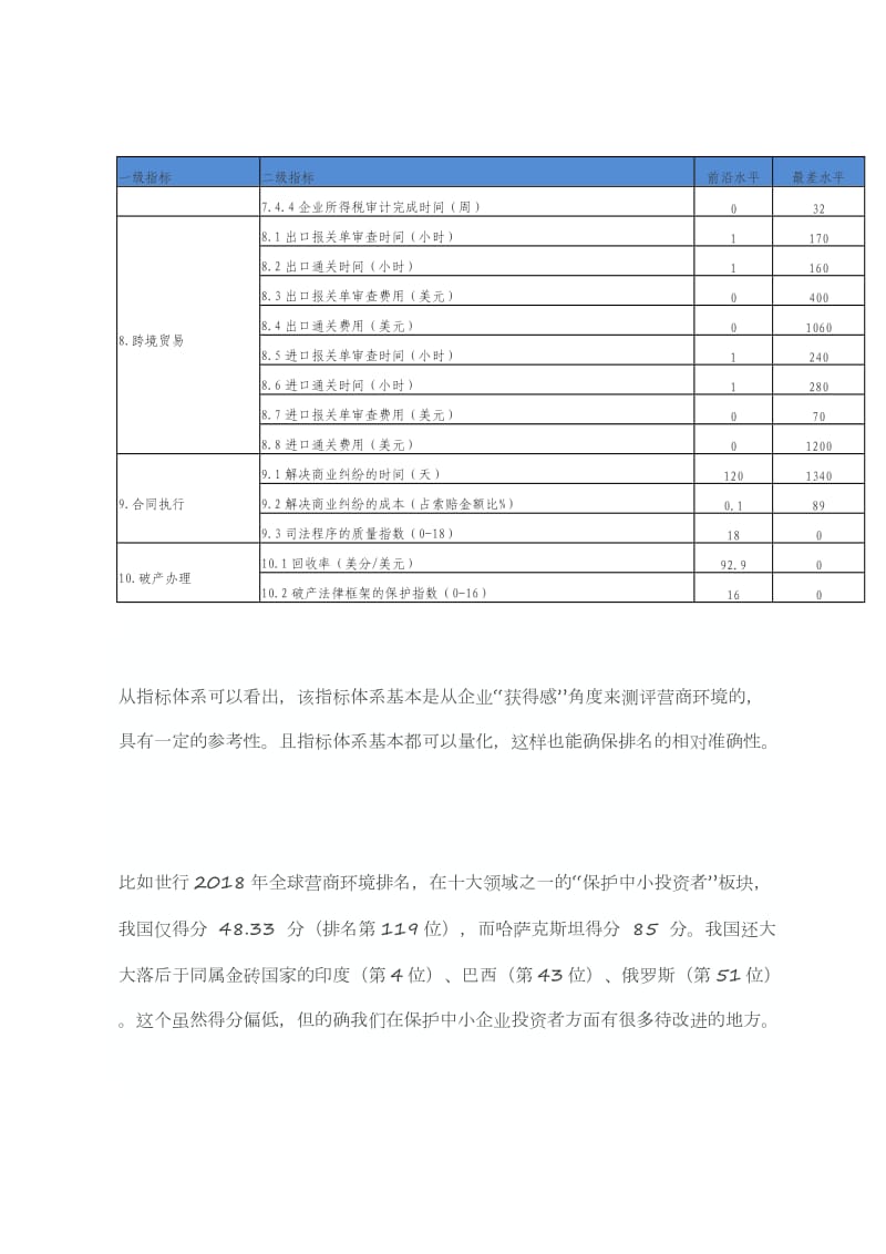 世界银行营商环境评价指标体系.doc_第2页