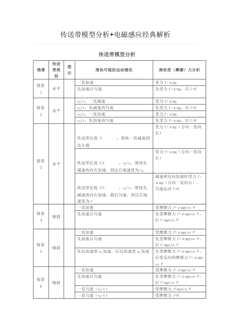 传送带模型分析.doc_第1页