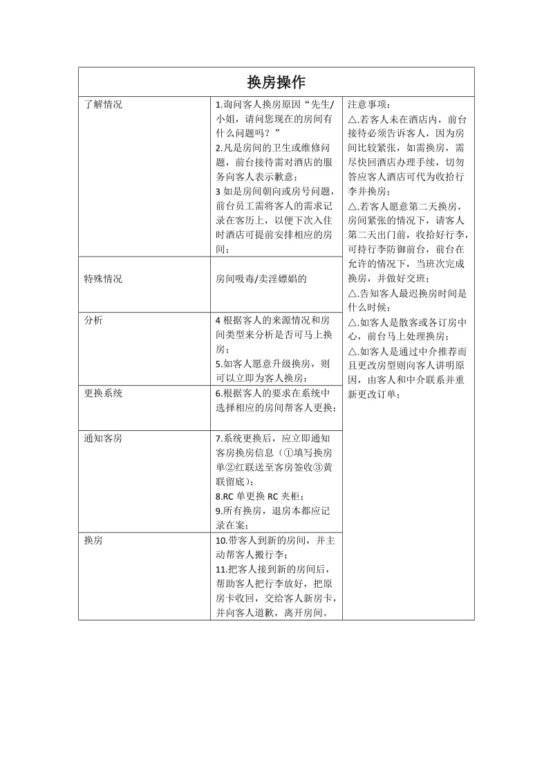 酒店前台换房操作.doc_第1页