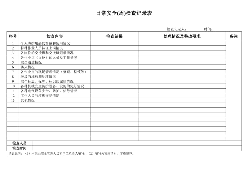 安全检查记录表周月.doc_第1页