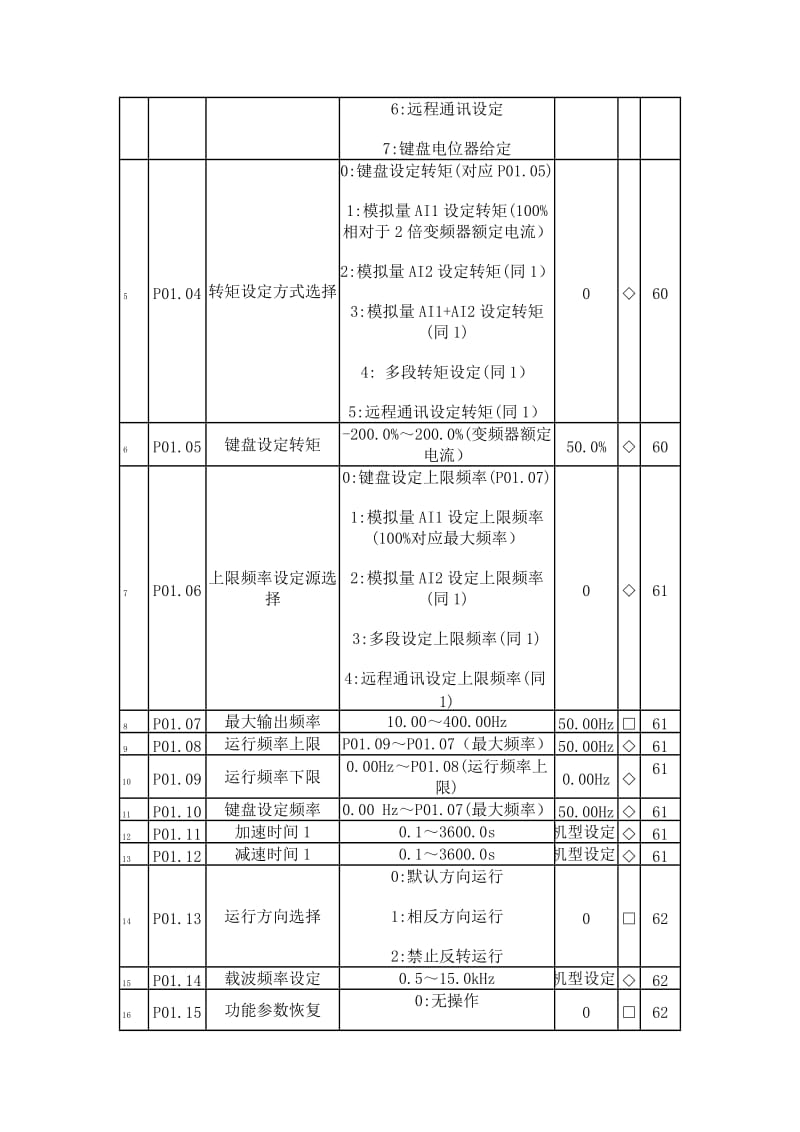 欧科变频器说明书文档.doc_第3页