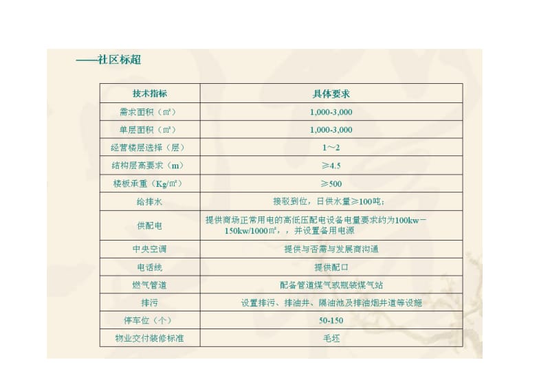 商业各业态品牌商家列表.doc_第3页