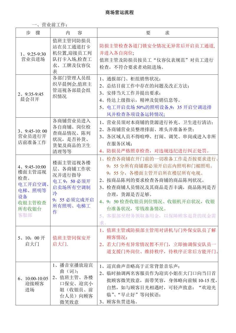 商场营运流程.doc_第1页