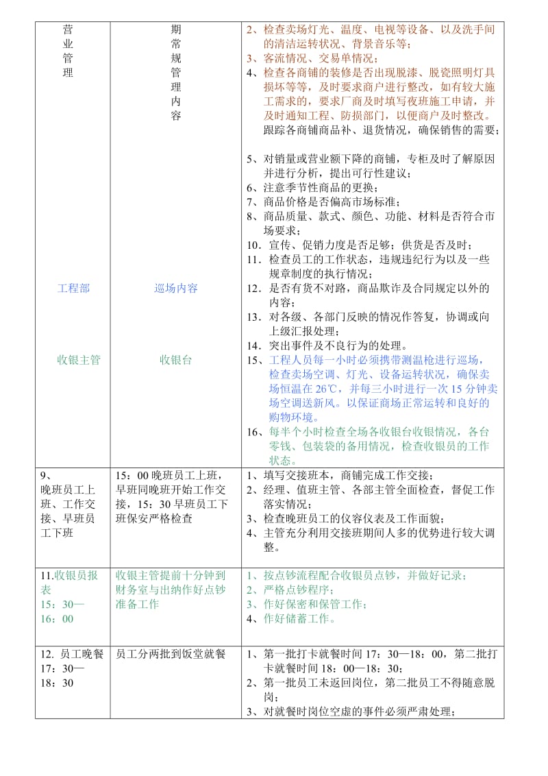 商场营运流程.doc_第3页