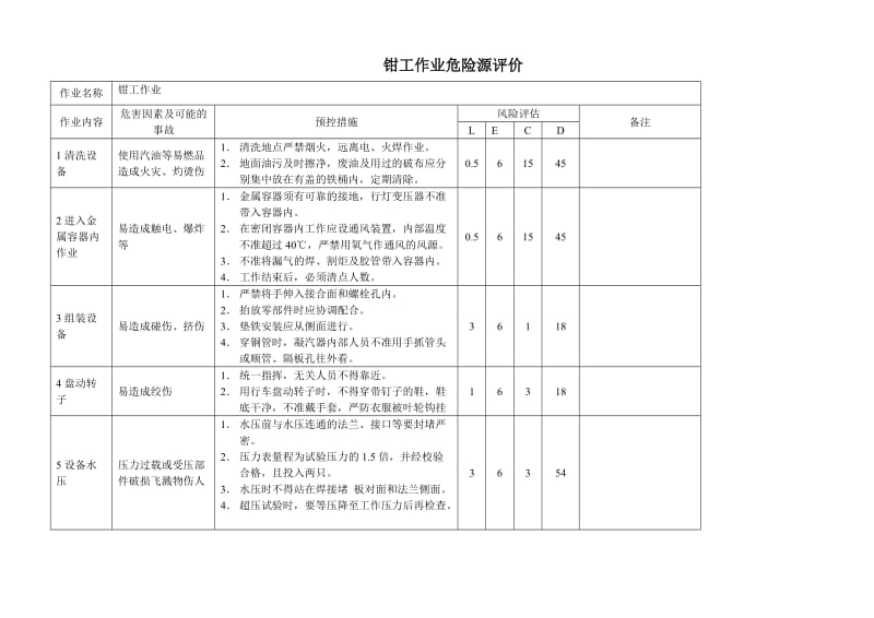 钳工作业危险源评价.doc_第1页