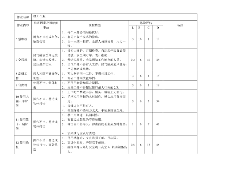 钳工作业危险源评价.doc_第2页