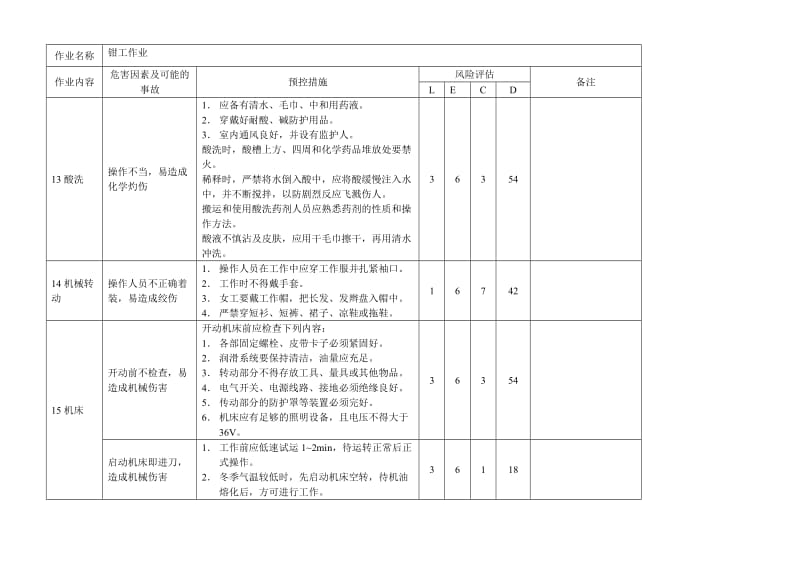 钳工作业危险源评价.doc_第3页