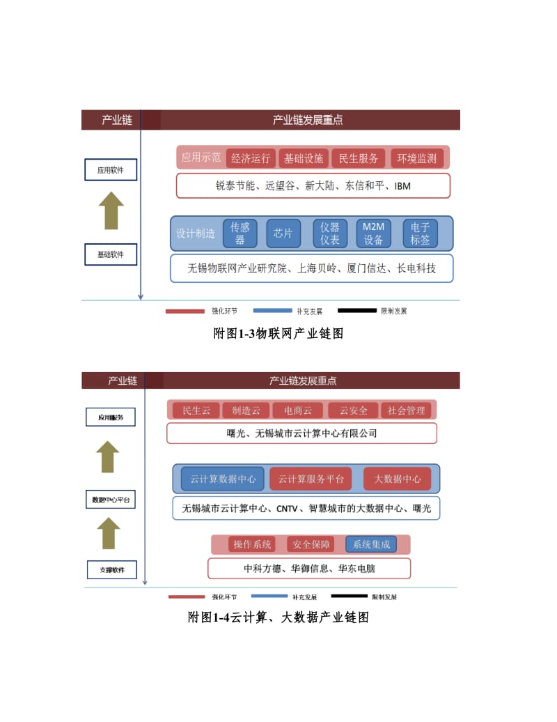 无锡重点产业链示意图.doc_第2页