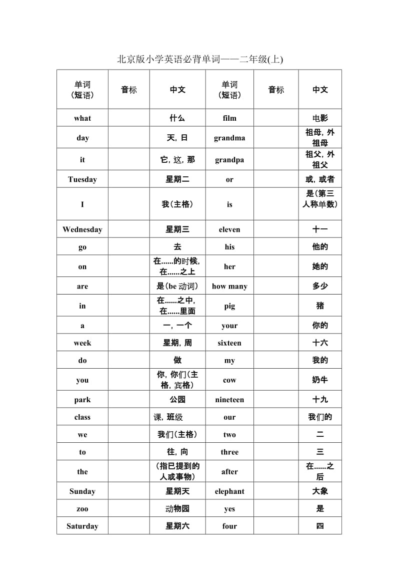 2016北京版1-6英语单词表.doc_第3页