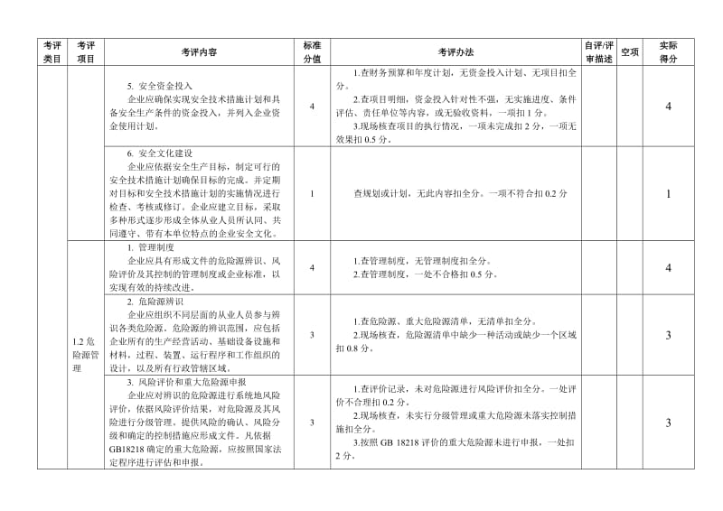 《机械制造企业安全生产标准化评定标准》.doc_第3页