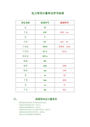 電力常用計量單位符號標(biāo)準(zhǔn).doc