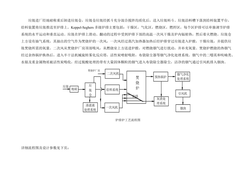 炉排炉垃圾焚烧炉工艺流程.doc_第1页