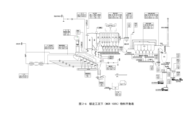 炉排炉垃圾焚烧炉工艺流程.doc_第2页