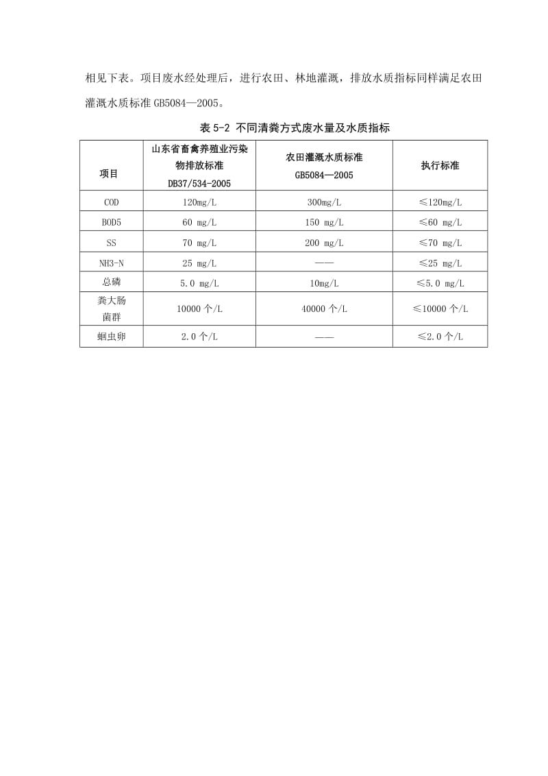 畜禽粪便污水处理.doc_第2页