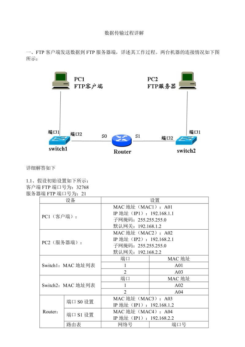 数据传输过程详解.doc_第1页