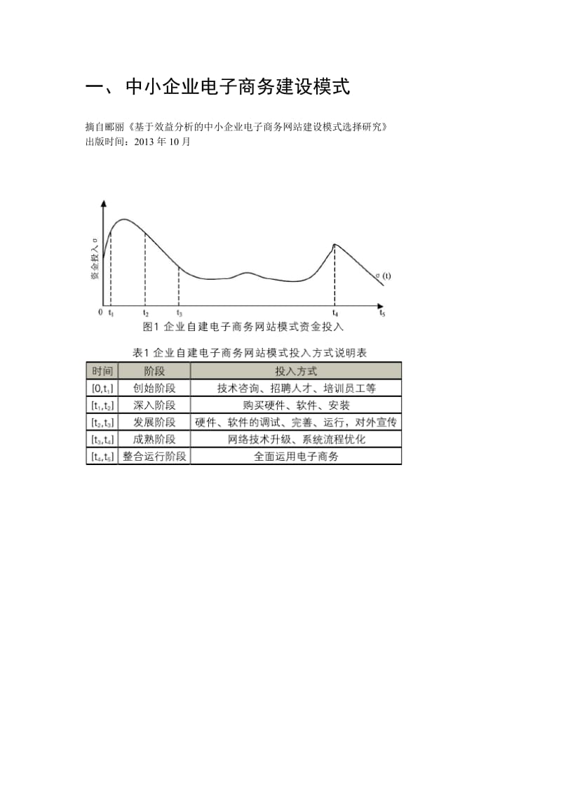 各种典型电子商务网站商业模式.doc_第2页