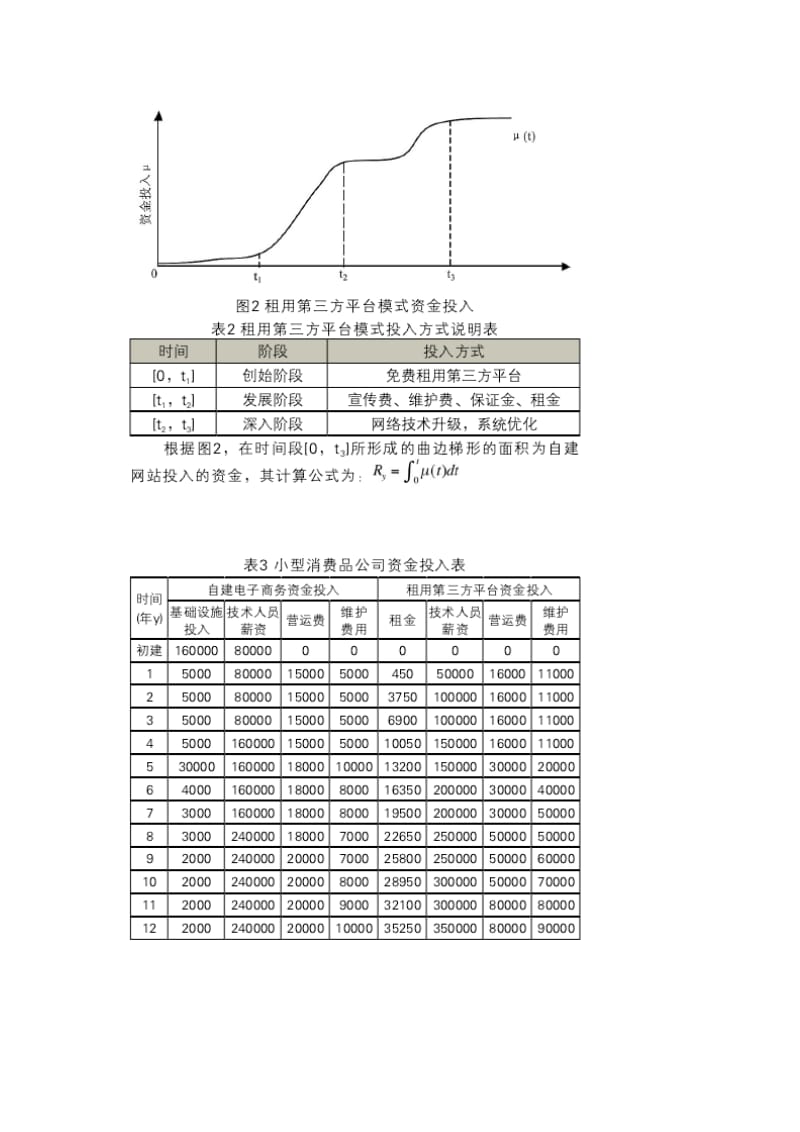 各种典型电子商务网站商业模式.doc_第3页