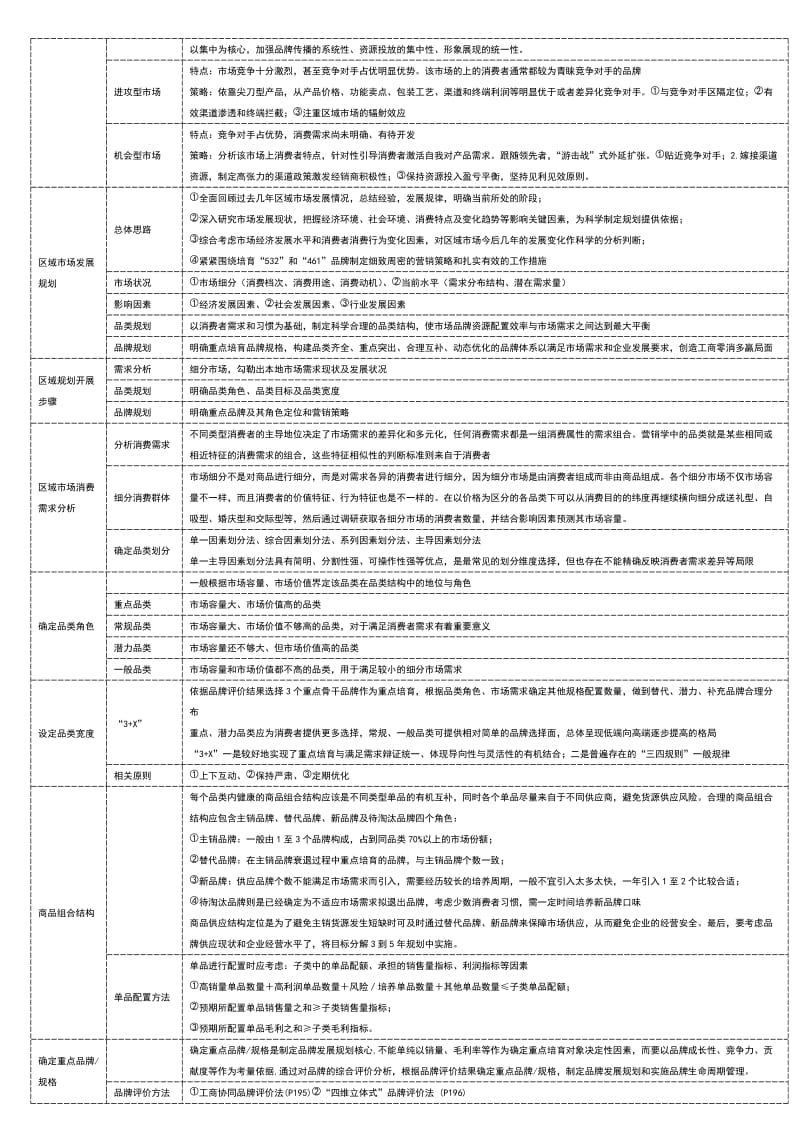 品牌营销(树状图).doc_第2页