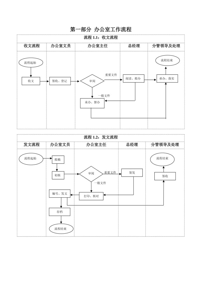 办公室工作流程.doc_第2页