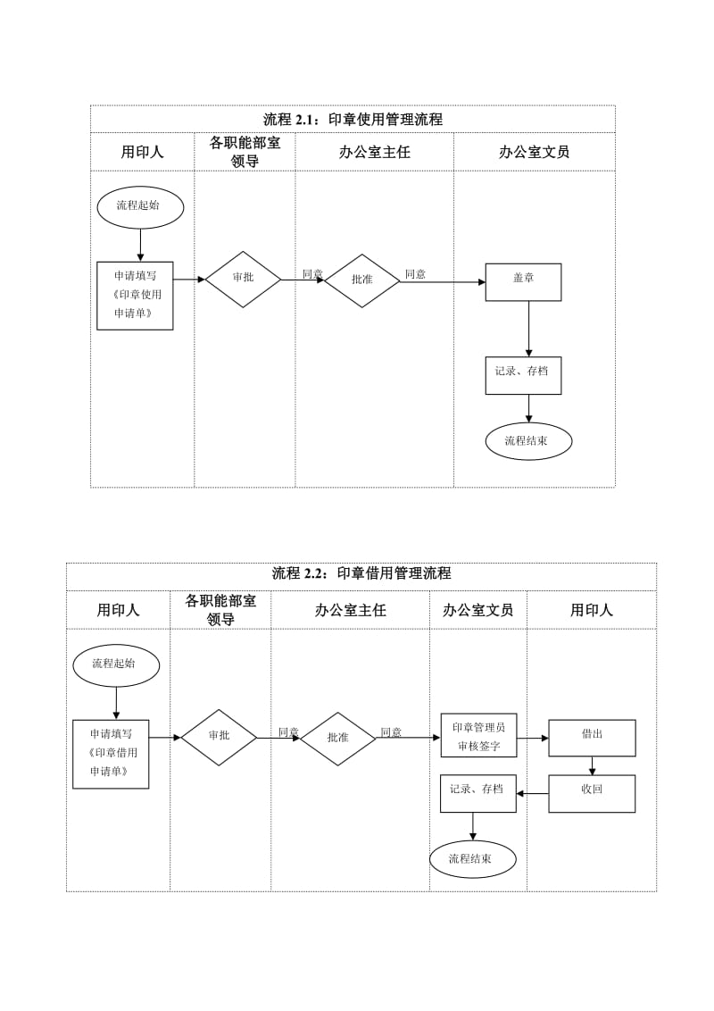 办公室工作流程.doc_第3页