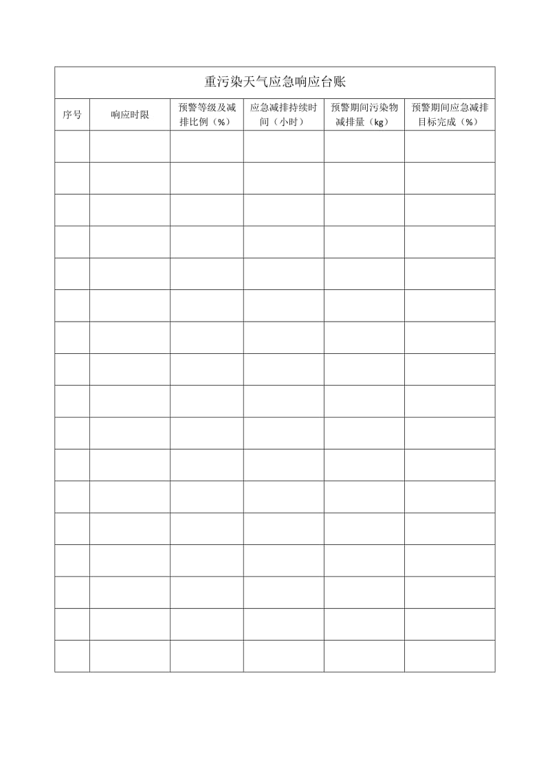 重污染天气应急响应台账.doc_第1页