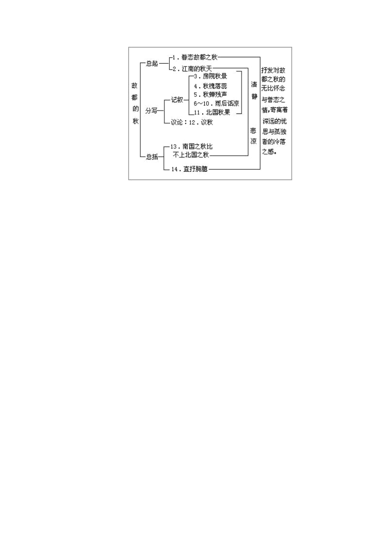故都的秋》结构分析.doc_第2页
