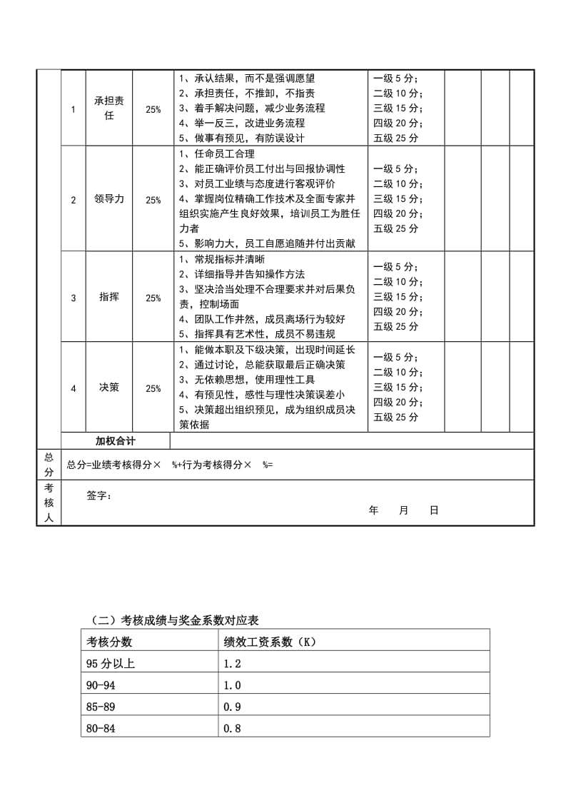 目标责任书-营销总监.doc_第3页