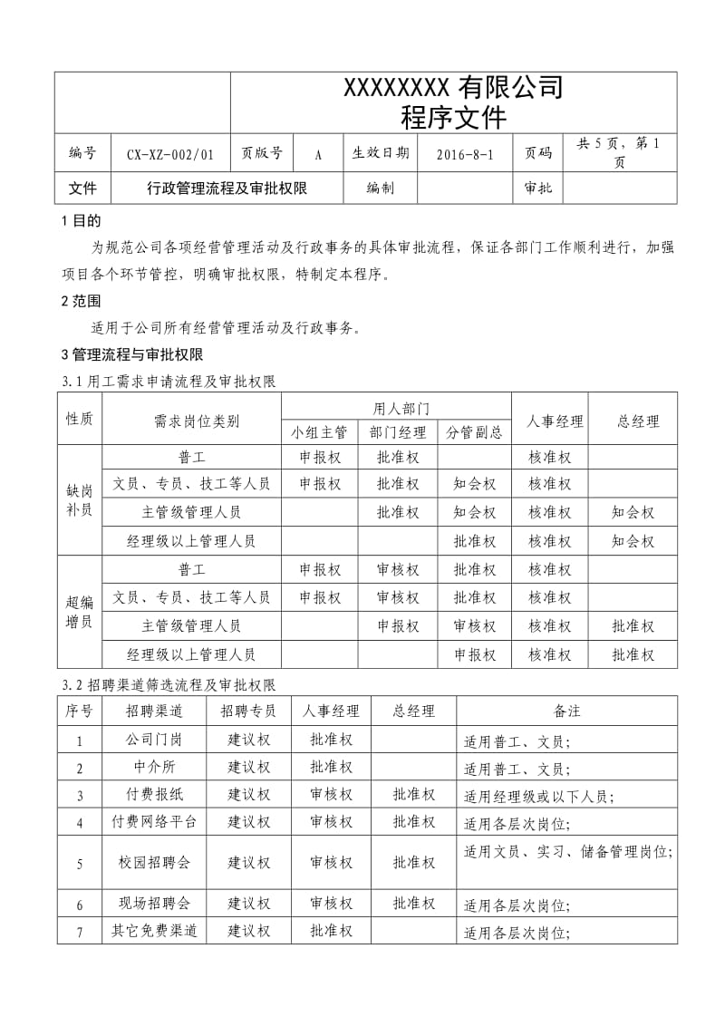 企业管理流程及审批权限.doc_第1页