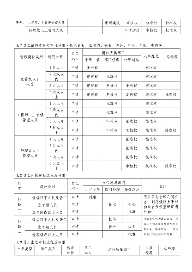 企业管理流程及审批权限.doc_第3页