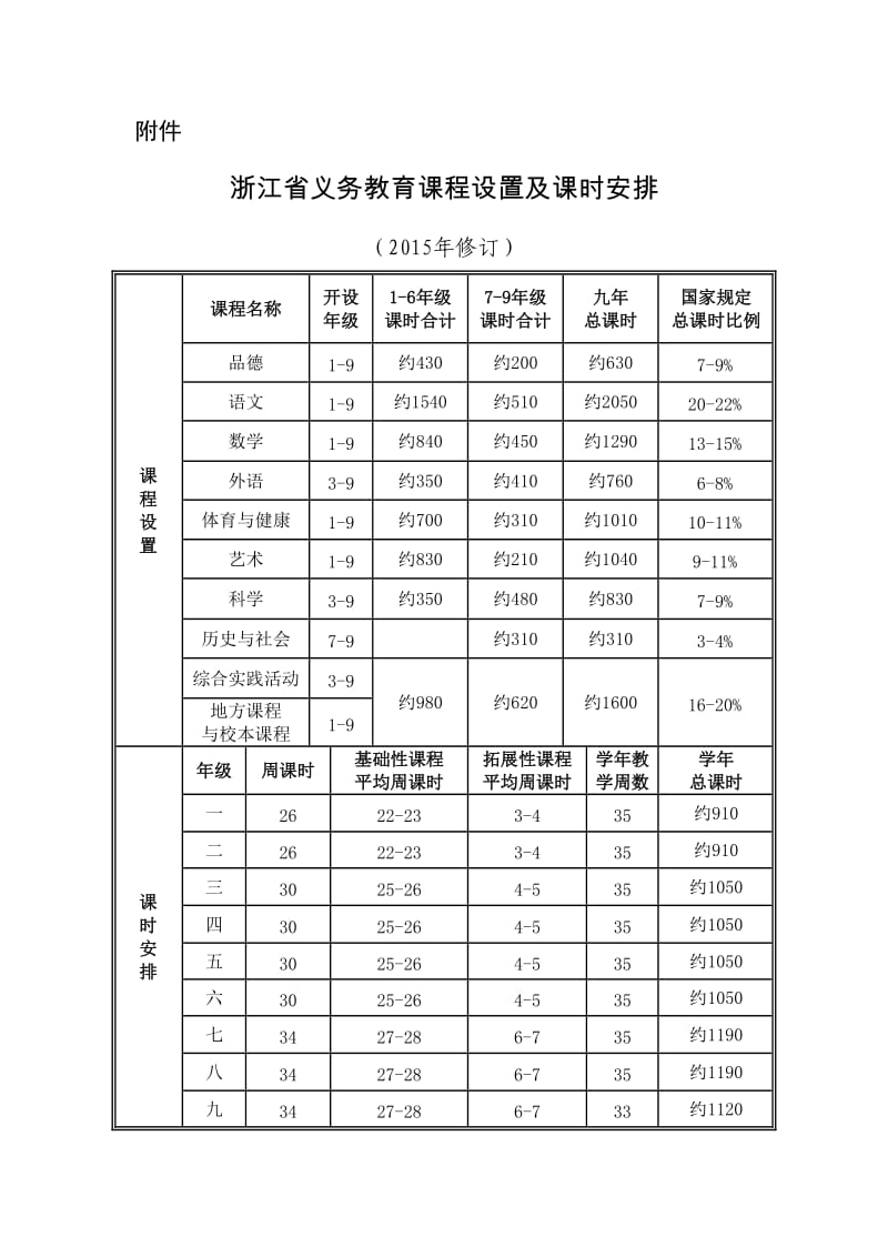 浙江省义务教育课程设置与课时安排.doc_第1页