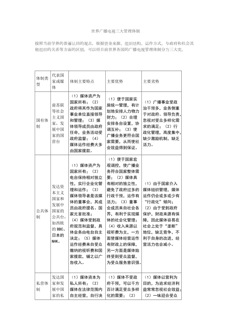 世界广播电视三大管理体制.doc_第1页