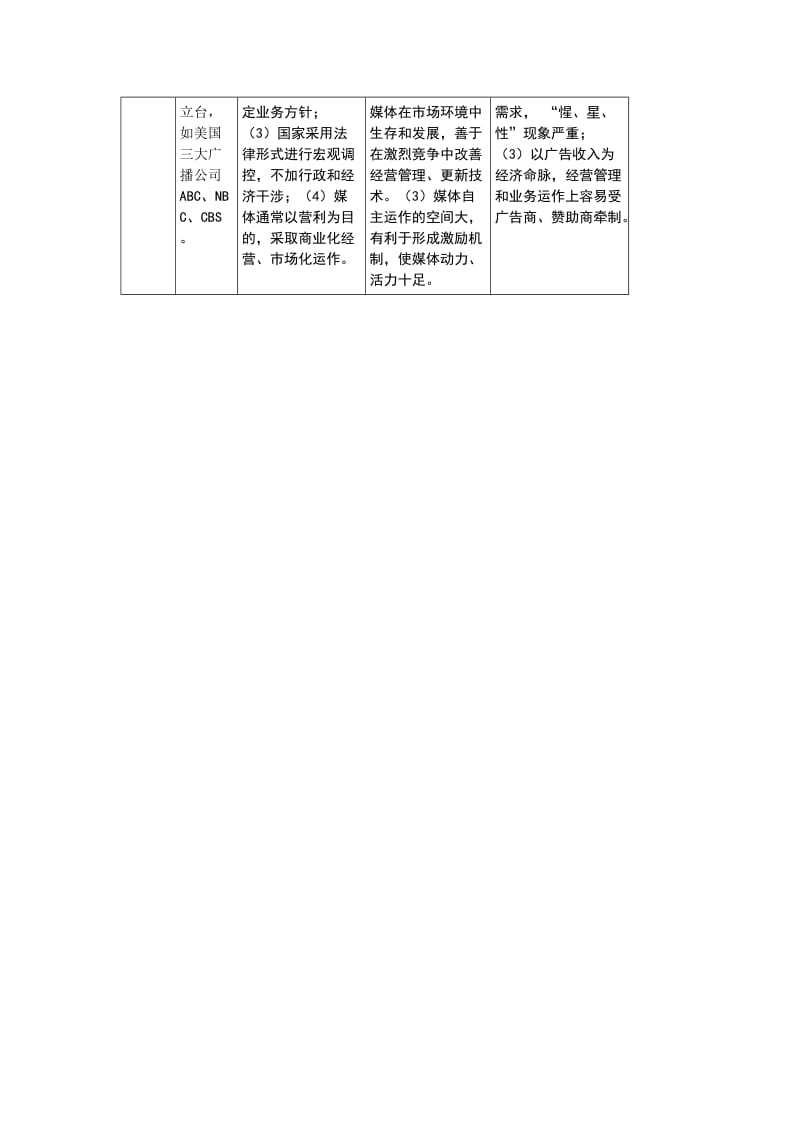 世界广播电视三大管理体制.doc_第2页